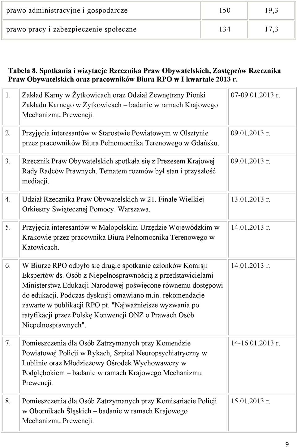 Zakład Karny w Żytkowicach oraz Odział Zewnętrzny Pionki Zakładu Karnego w Żytkowicach badanie w ramach Krajowego Mechanizmu Prewencji. 2.
