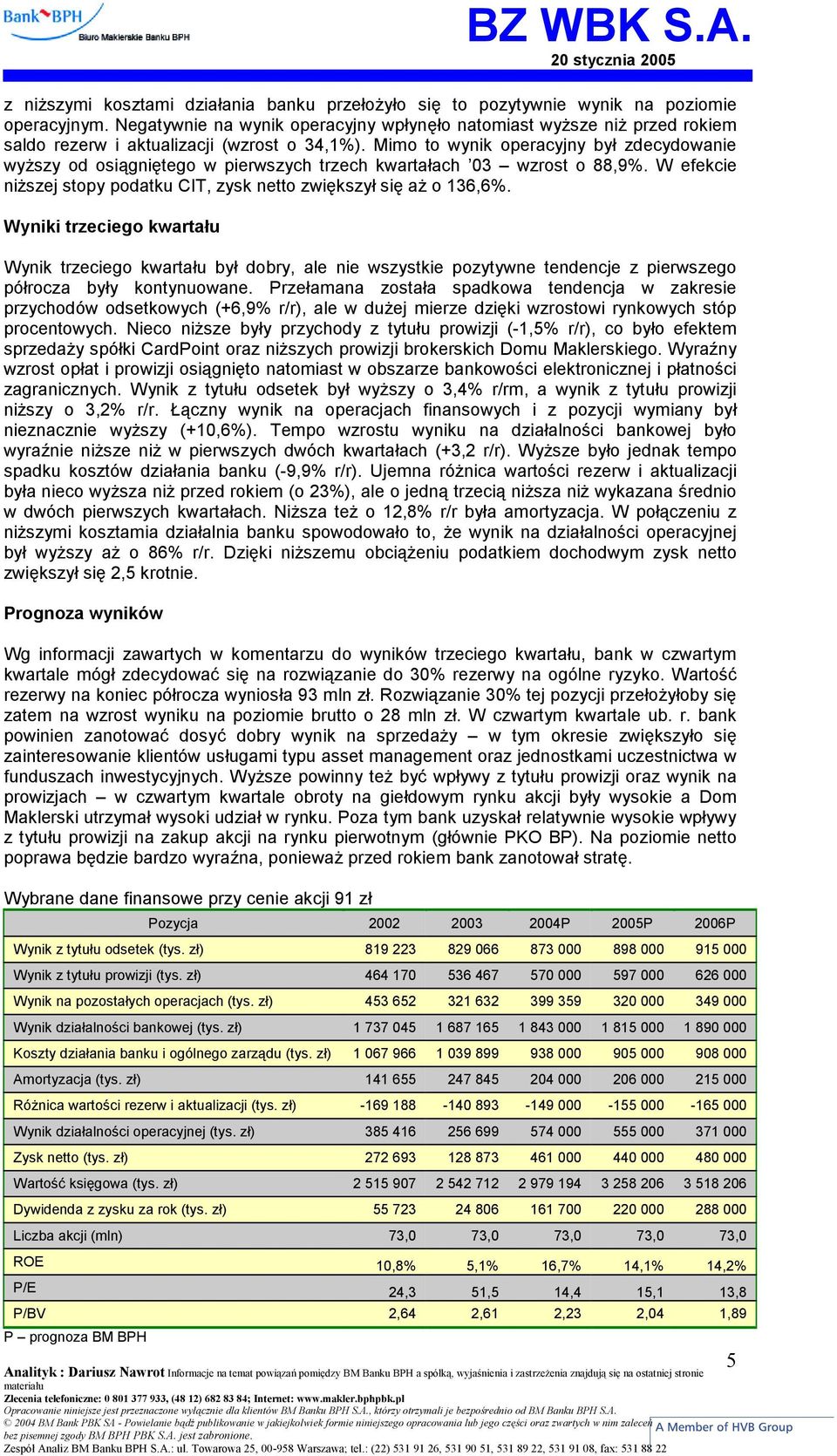 Mimo to wynik operacyjny był zdecydowanie wyższy od osiągniętego w pierwszych trzech kwartałach 03 wzrost o 88,9%. W efekcie niższej stopy podatku CIT, zysk netto zwiększył się aż o 136,6%.