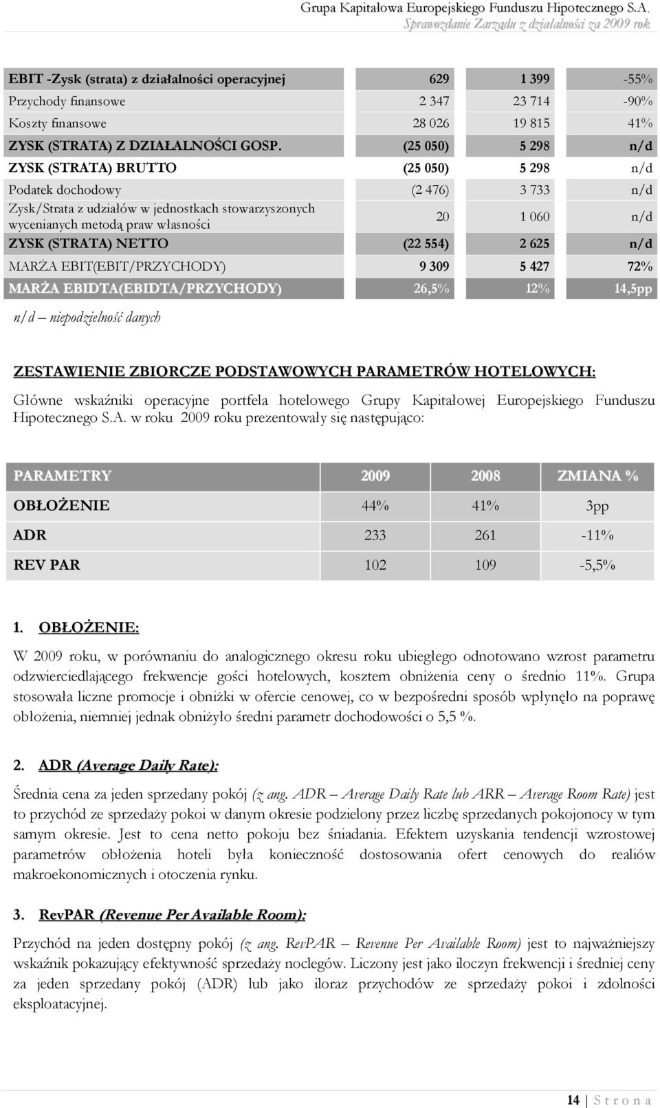(STRATA) NETTO (22 554) 2 625 n/d MARŻA EBIT(EBIT/PRZYCHODY) 9 309 5 427 72% MARŻA EBIDTA(EBIDTA/PRZYCHODY) 26,5% 12% 14,5pp n/d niepodzielność danych ZESTAWIENIE ZBIORCZE PODSTAWOWYCH PARAMETRÓW