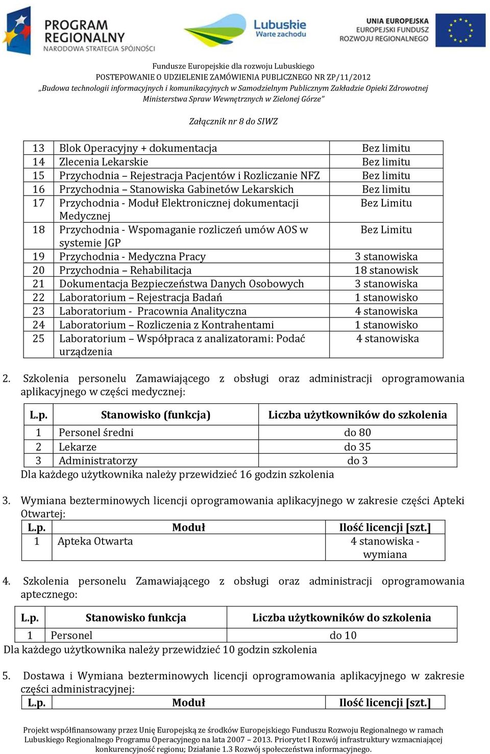 20 Przychodnia Rehabilitacja 18 stanowisk 21 Dokumentacja Bezpieczeństwa Danych Osobowych 3 stanowiska 22 Laboratorium Rejestracja Badań 1 stanowisko 23 Laboratorium - Pracownia Analityczna 4