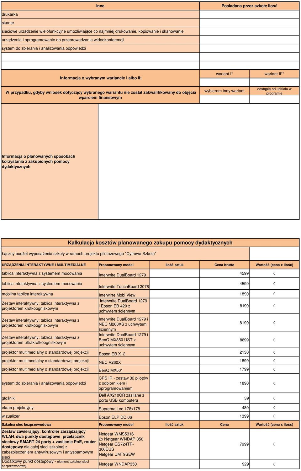 wariant I* wybieram inny wariant wariant II** odstąpię od udziału w programie Informacja o planowanych sposobach korzystania z zakupionych pomocy dydaktycznych Kalkulacja kosztów planowanego zakupu