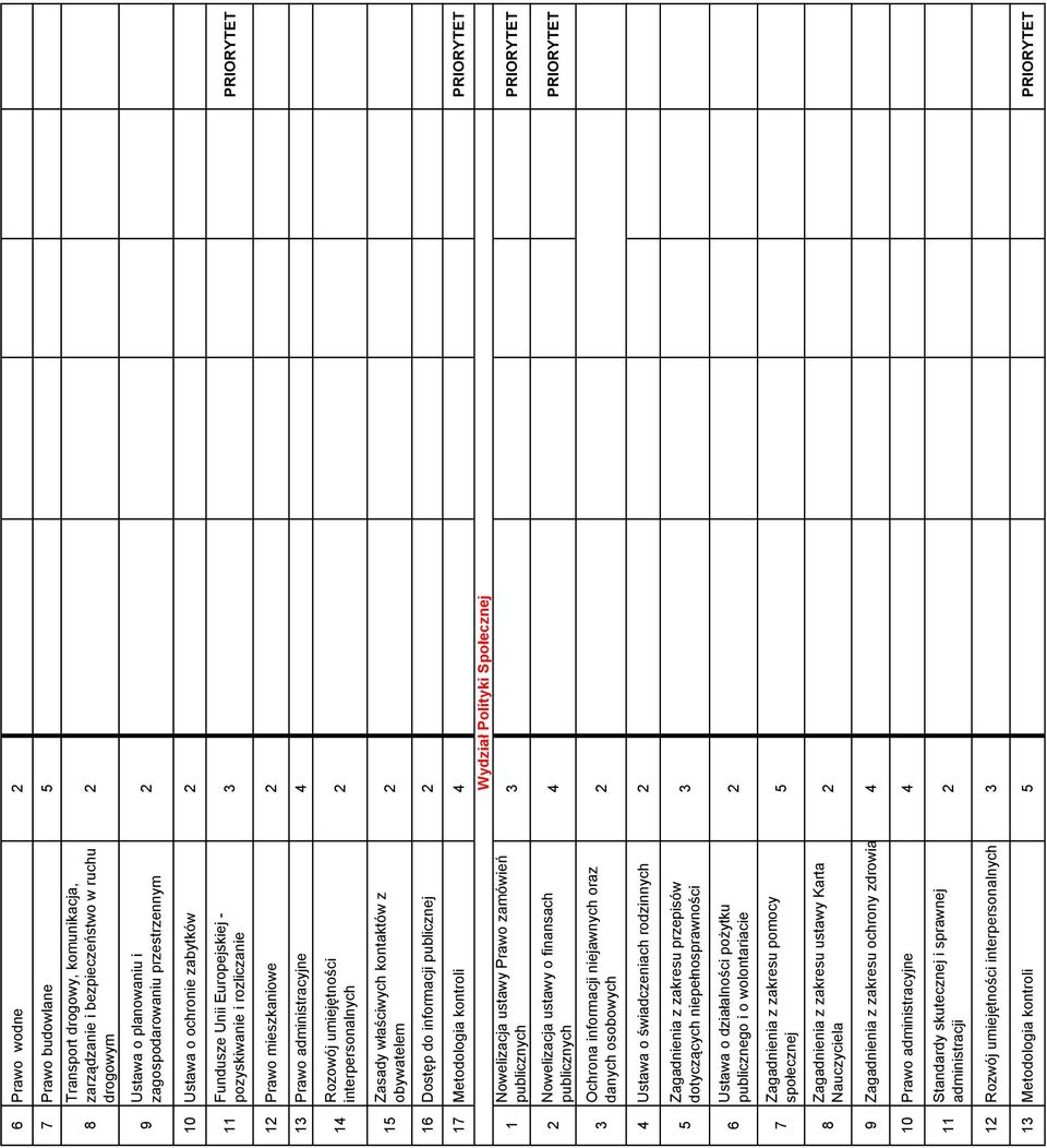 informacji publicznej 7 Metodologia kontroli PRIORYTET Wydział Polityki Społecznej PRIORYTET PRIORYTET danych osobowych Ustawa o świadczeniach rodzinnych Zagadnienia z zakresu przepisów dotyczących