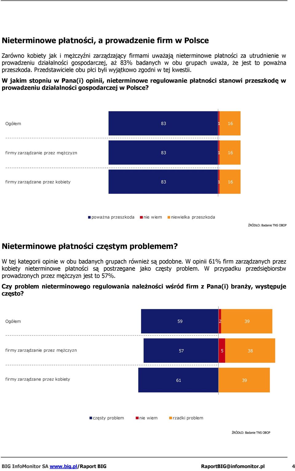 W jakim stopniu w Pana(i) opinii, nieterminowe regulowanie płatności stanowi przeszkodę w prowadzeniu działalności gospodarczej w Polsce?