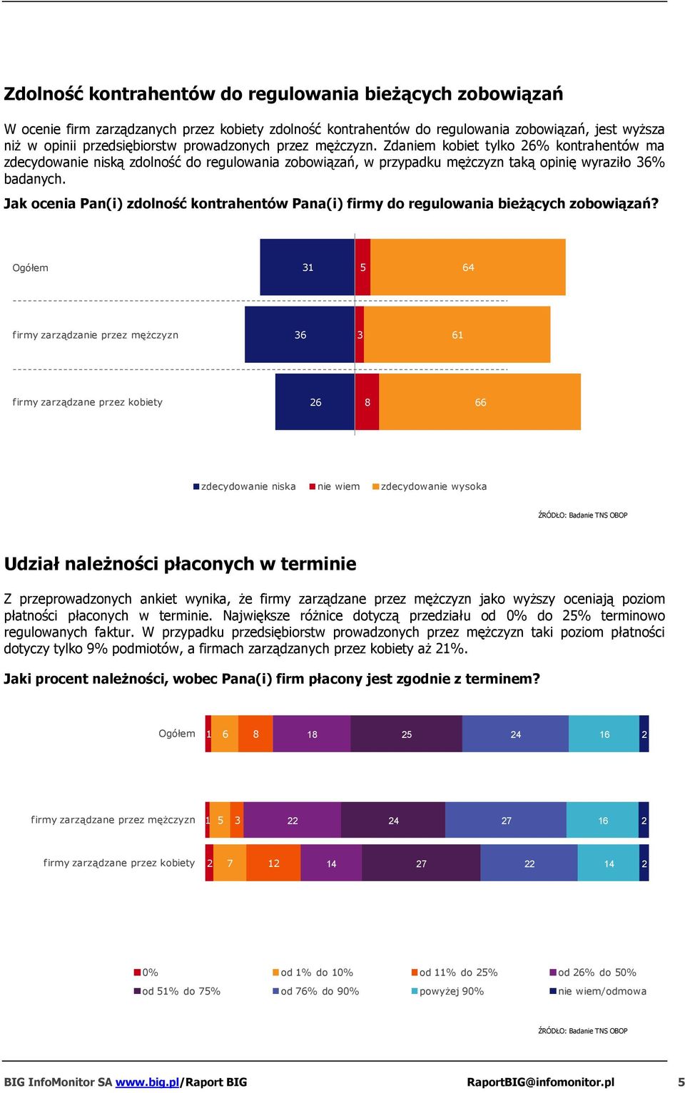 Jak ocenia Pan(i) zdolność kontrahentów Pana(i) firmy do regulowania bieżących zobowiązań?