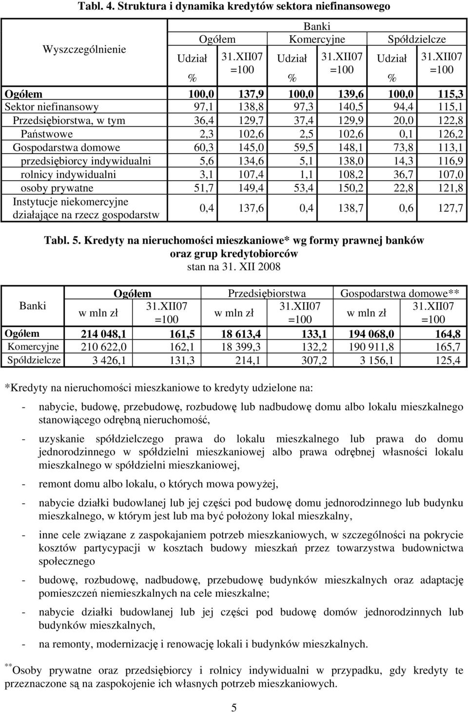 Przedsiębiorstwa, w tym 36,4 129,7 37,4 129,9 20,0 122,8 Państwowe 2,3 102,6 2,5 102,6 0,1 126,2 Gospodarstwa domowe 60,3 145,0 59,5 148,1 73,8 113,1 przedsiębiorcy indywidualni 5,6 134,6 5,1 138,0