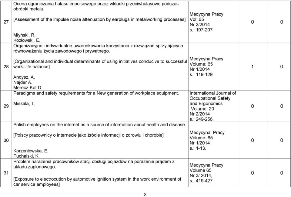 : 197-207 28 29 [Organizational and individual determinants of using initiatives conducive to successful work life balance] Andysz, A. Najder A. Merecz-Kot D.