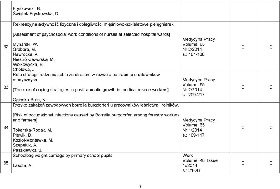 Rola strategii radzenia sobie ze stresem w rozwoju po traumie u ratowników medycznych. [The role of coping strategies in posttraumatic growth in medical rescue workers] Ogińska-Bulik, N.