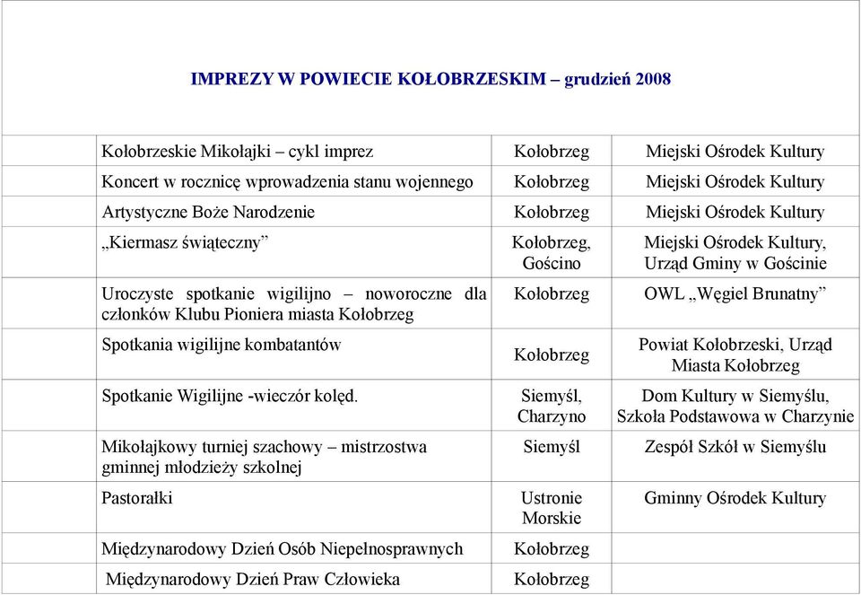 Mikołajkowy turniej szachowy mistrzostwa gminnej młodzieży szkolnej Pastorałki Międzynarodowy Dzień Osób Niepełnosprawnych Międzynarodowy Dzień Praw Człowieka, Gościno