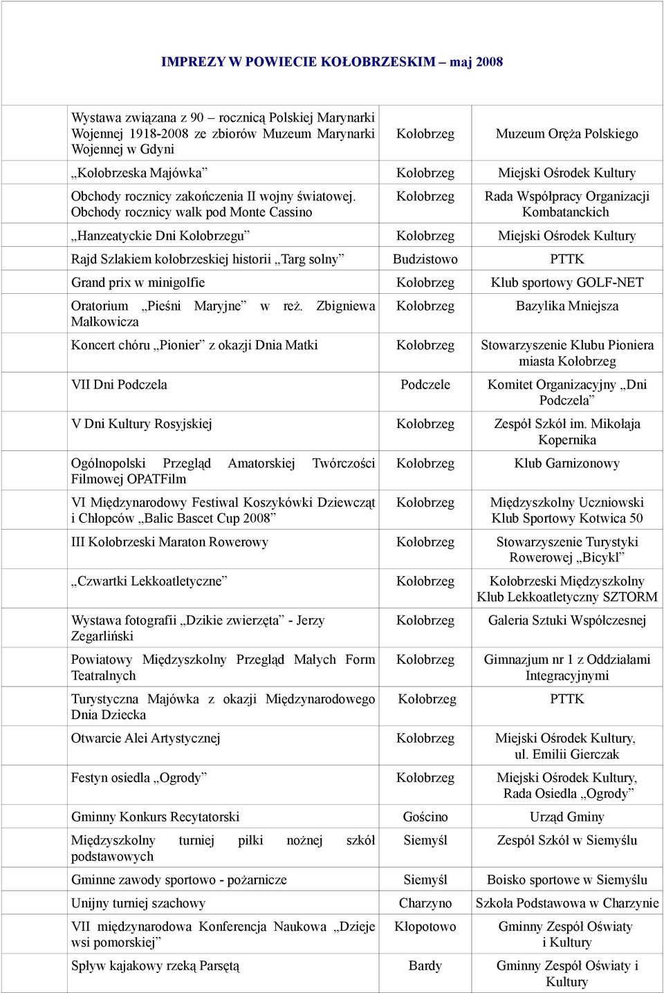 Obchody rocznicy walk pod Monte Cassino Rada Współpracy Organizacji Kombatanckich Hanzeatyckie Dni u Rajd Szlakiem kołobrzeskiej historii Targ solny Budzistowo PTTK Grand prix w minigolfie Klub