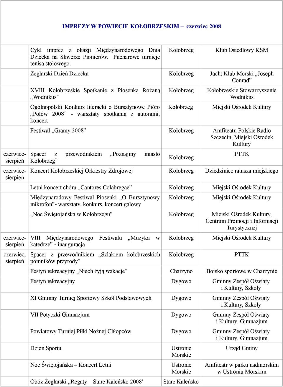 Klub Osiedlowy KSM Żeglarski Dzień Dziecka Jacht Klub Morski Joseph Conrad XVIII Kołobrzeskie Spotkanie z Piosenką Różaną Wodnikus Ogólnopolski Konkurs literacki o Bursztynowe Pióro Połów 2008 -
