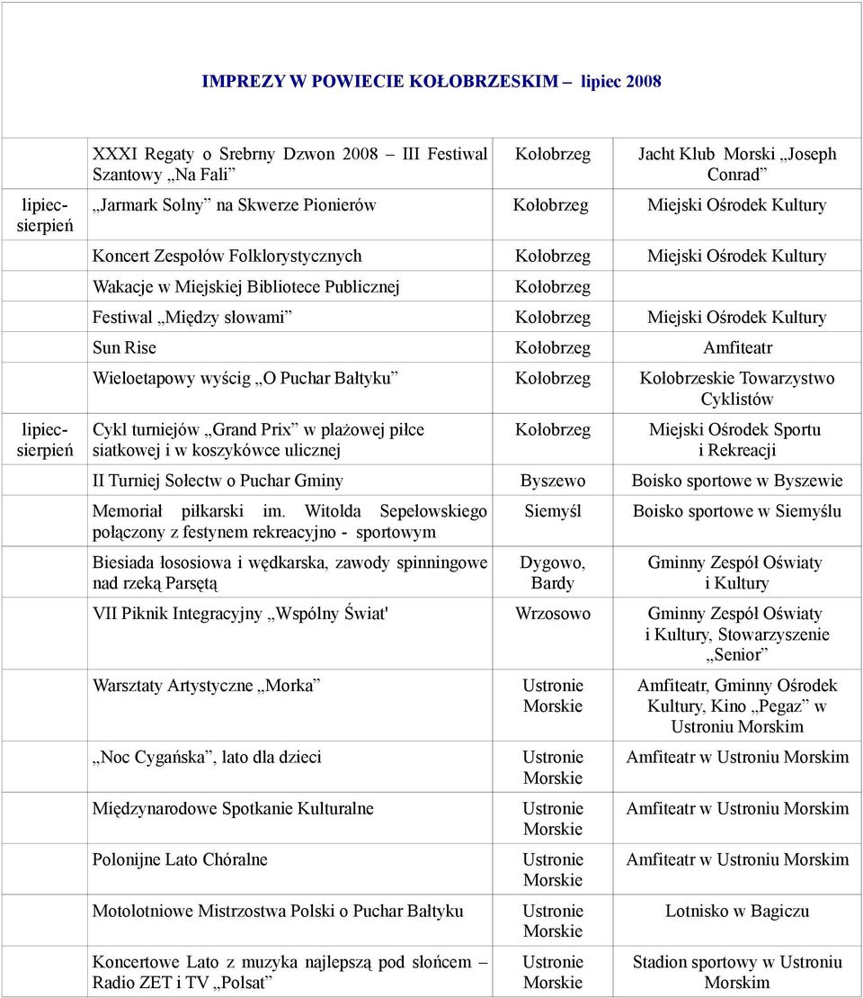 Cyklistów Cykl turniejów Grand Prix w plażowej piłce siatkowej i w koszykówce ulicznej Miejski Ośrodek Sportu i Rekreacji II Turniej Sołectw o Puchar Gminy Byszewo Boisko sportowe w Byszewie Memoriał