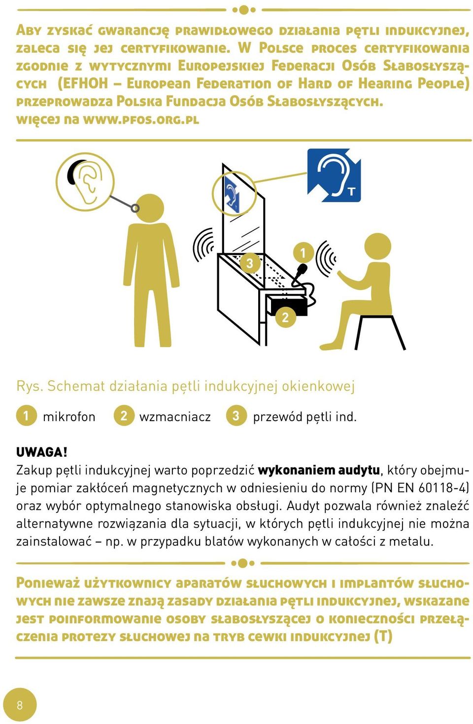 więcej na www.pfos.org.pl 3 1 2 Rys. Schemat działania pętli indukcyjnej okienkowej 1 mikrofon 2 wzmacniacz 3 przewód pętli ind. UWAGA!