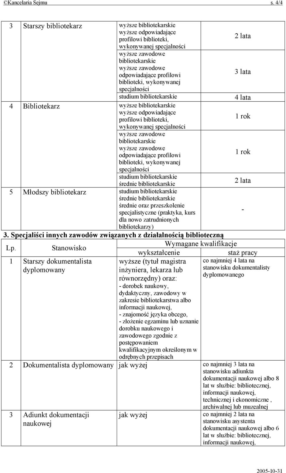 bibliotekarskie odpowiadające profilowi biblioteki, wykonywanej studium bibliotekarskie średnie bibliotekarskie 5 Młodszy bibliotekarz studium bibliotekarskie średnie bibliotekarskie średnie oraz