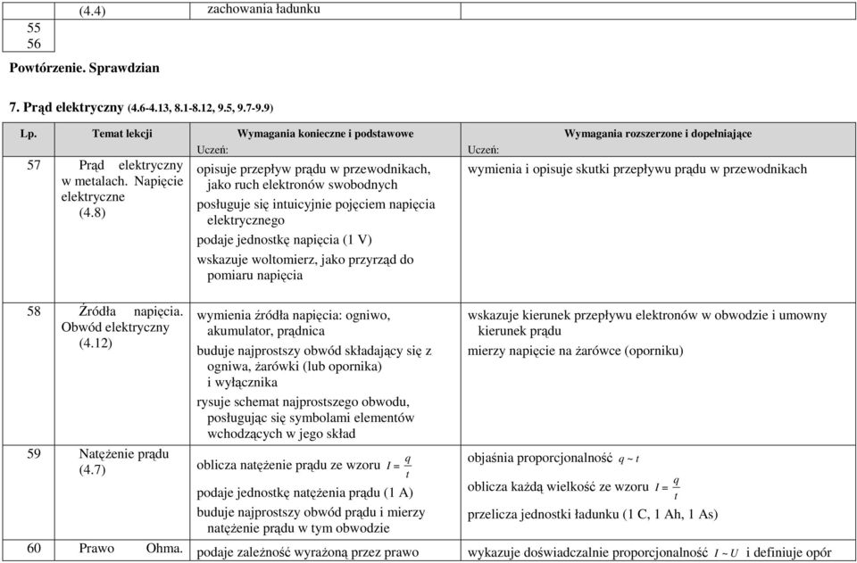 8) opisuje przepływ prądu w przewodnikach, jako ruch elekronów swobodnych posługuje się inuicyjnie pojęciem napięcia elekrycznego podaje jednoskę napięcia (1 V) wskazuje wolomierz, jako przyrząd do