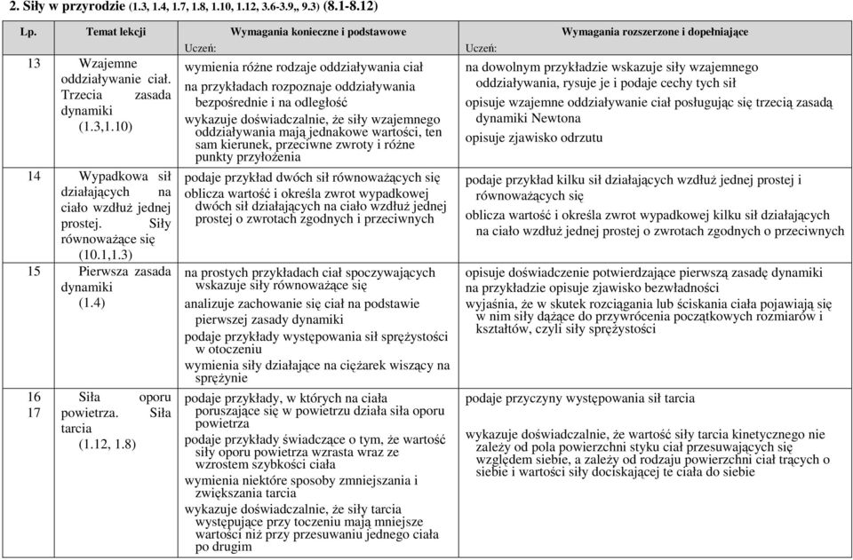 8) wymienia róŝne rodzaje oddziaływania ciał na przykładach rozpoznaje oddziaływania bezpośrednie i na odległość wykazuje doświadczalnie, Ŝe siły wzajemnego oddziaływania mają jednakowe warości, en