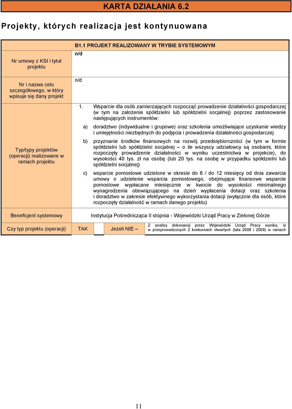 projektu Beneficjent systemowy B1.1 PROJEKT REALIZOWANY W TRYBIE SYSTEMOWYM 1.
