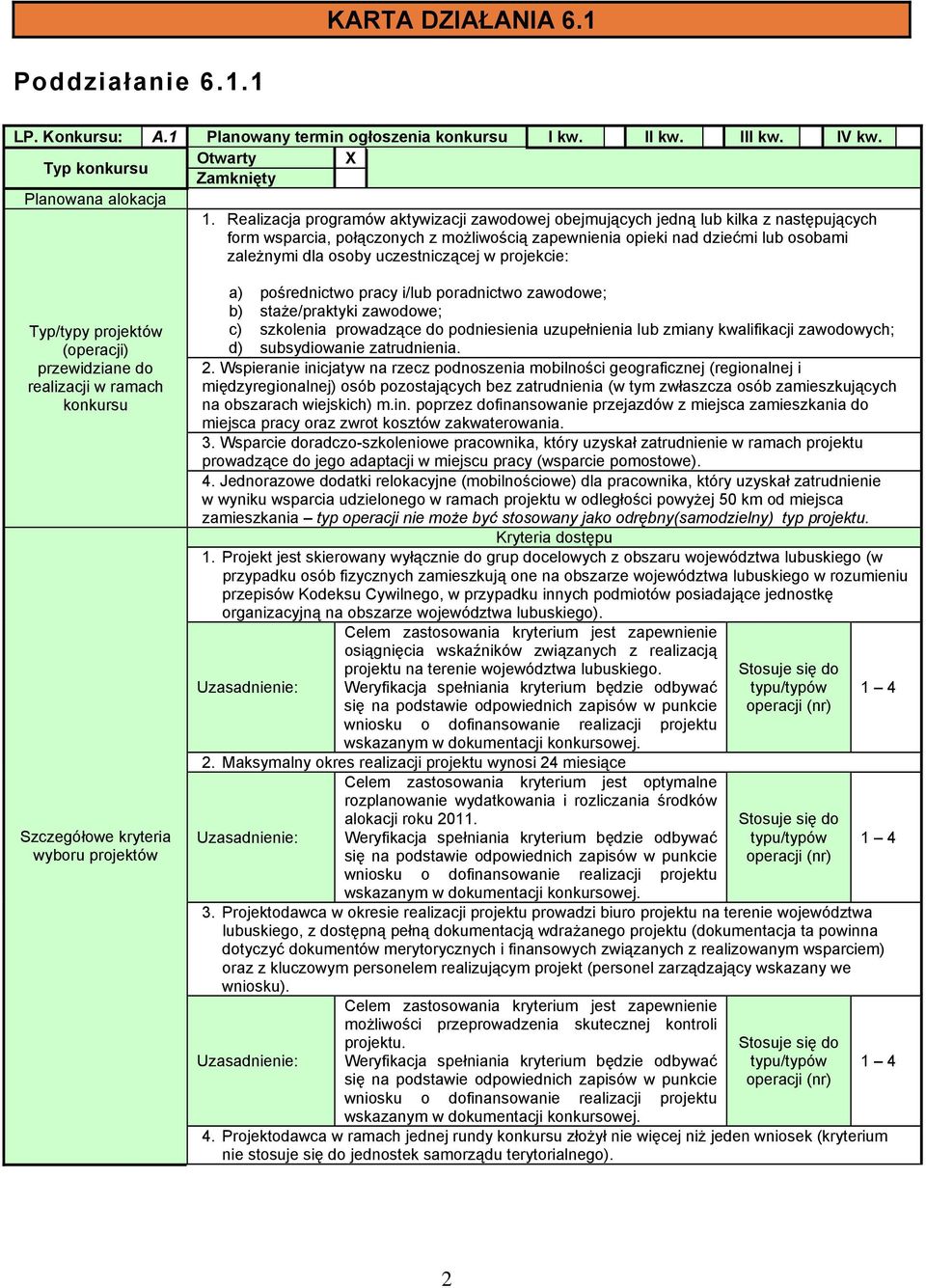 uczestniczącej w projekcie: Typ/typy projektów (operacji) przewidziane do realizacji w ramach konkursu Szczegółowe kryteria wyboru projektów a) pośrednictwo pracy i/lub poradnictwo zawodowe; b)