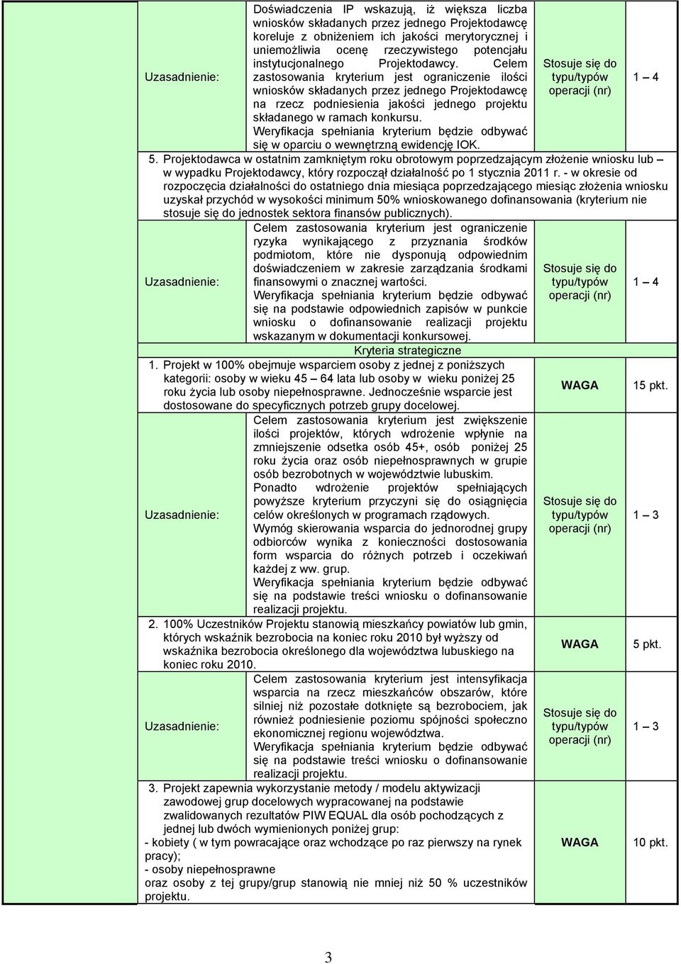 Celem zastosowania kryterium jest ograniczenie ilości wniosków składanych przez jednego Projektodawcę na rzecz podniesienia jakości jednego projektu składanego w ramach konkursu.