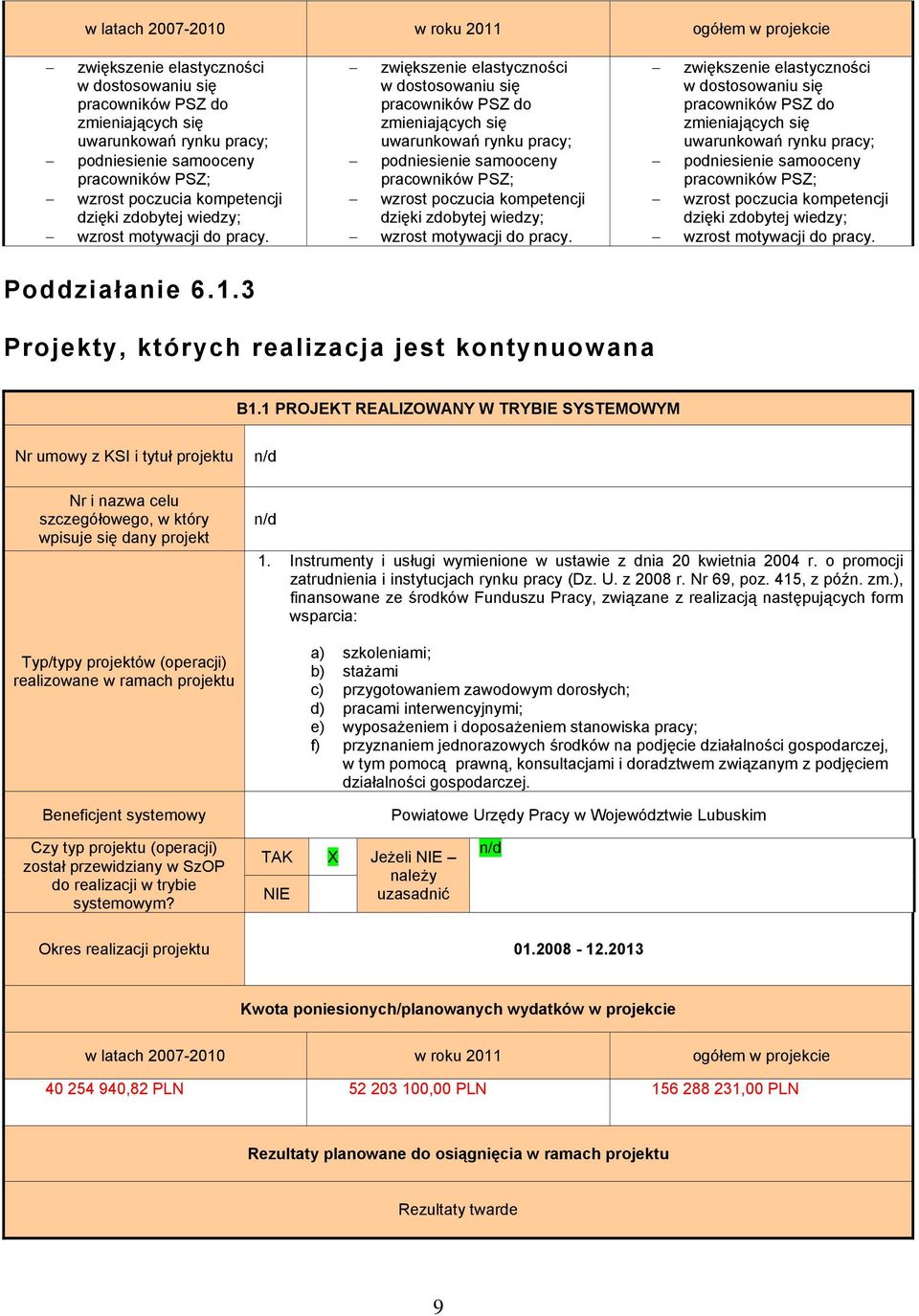 zwiększenie elastyczności w dostosowaniu się pracowników PSZ do zmieniających się uwarunkowań rynku pracy; podniesienie samooceny pracowników PSZ;  zwiększenie elastyczności w dostosowaniu się