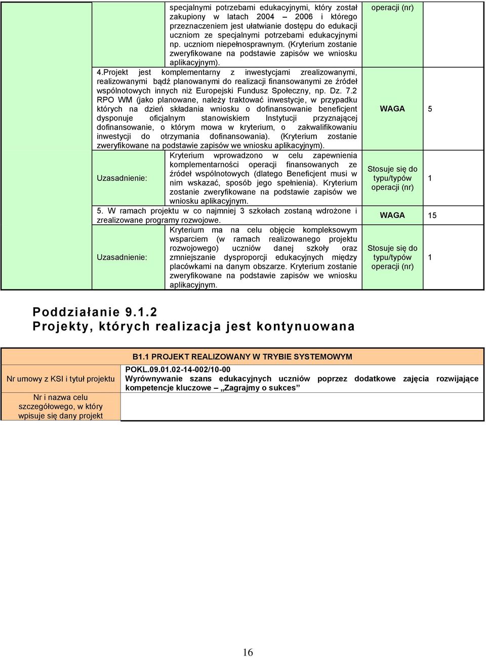 Projekt jest komplementarny z inwestycjami zrealizowanymi, realizowanymi bądź planowanymi do realizacji finansowanymi ze źródeł wspólnotowych innych niż Europejski Fundusz Społeczny, np. Dz. 7.