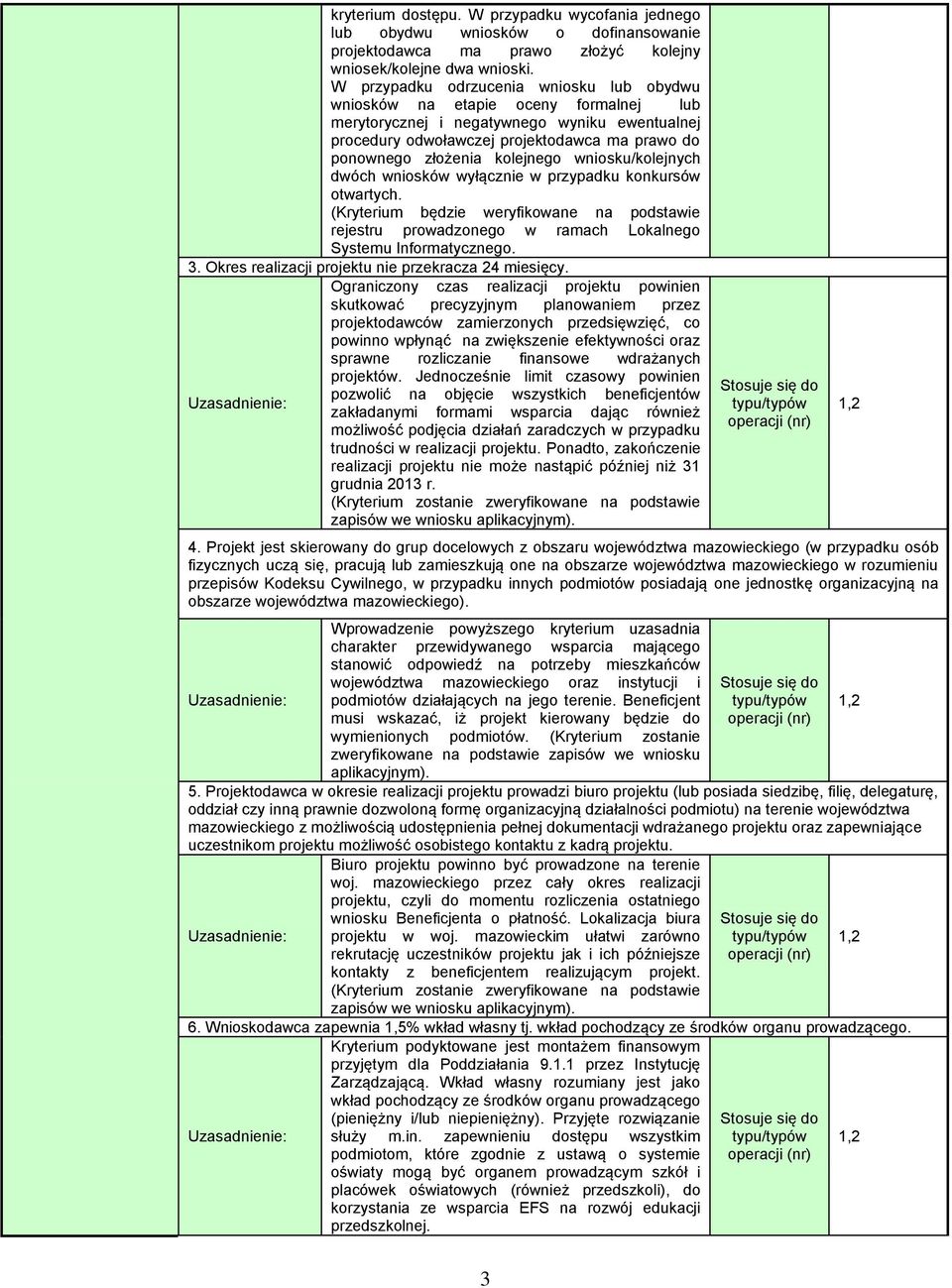 kolejnego wniosku/kolejnych dwóch wniosków wyłącznie w przypadku konkursów otwartych. (Kryterium będzie weryfikowane na podstawie rejestru prowadzonego w ramach Lokalnego Systemu Informatycznego. 3.