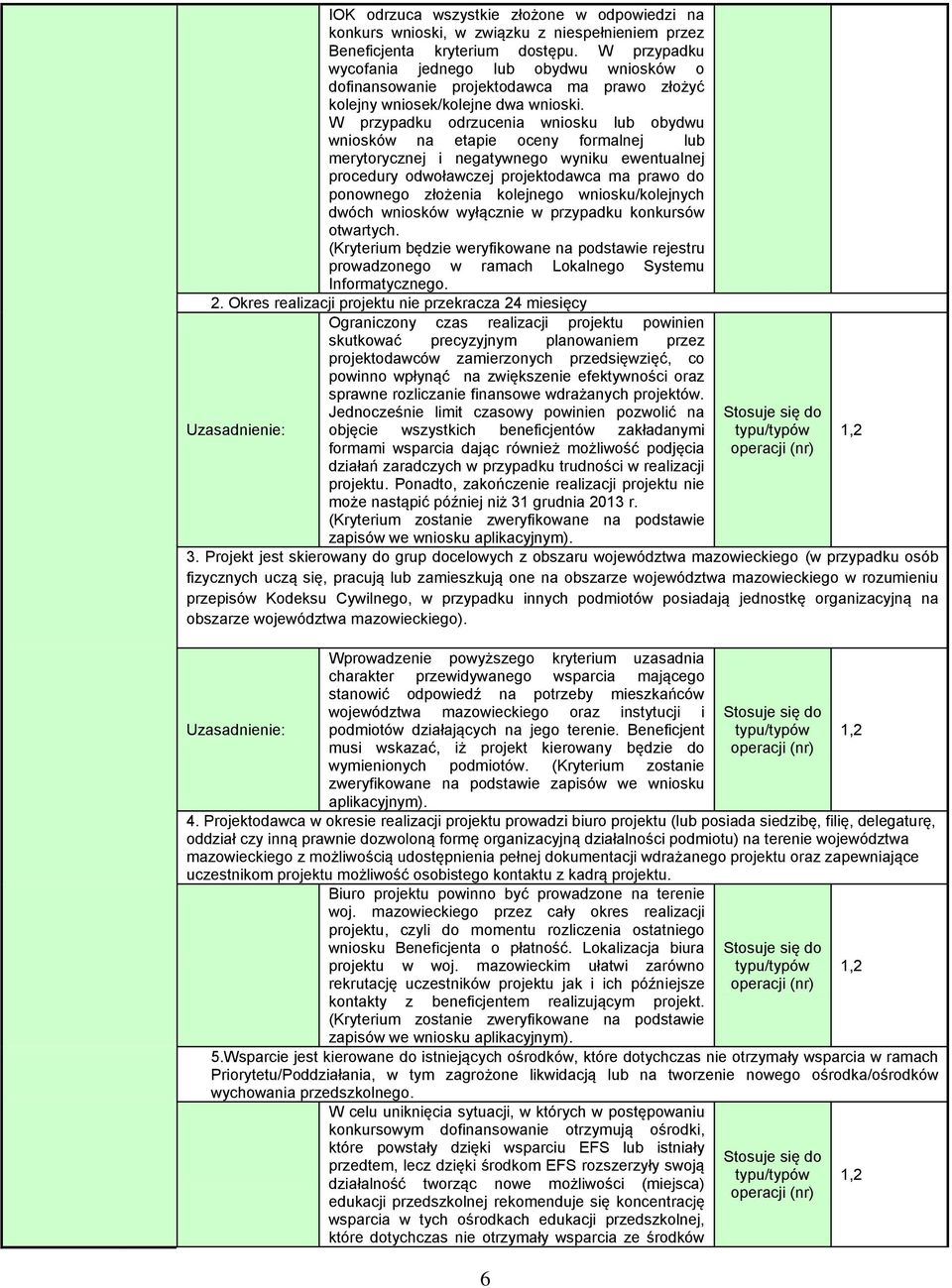 W przypadku odrzucenia wniosku lub obydwu wniosków na etapie oceny formalnej lub merytorycznej i negatywnego wyniku ewentualnej procedury odwoławczej projektodawca ma prawo do ponownego złożenia