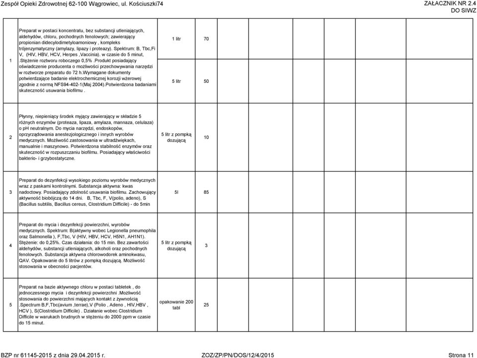 proteazy). Spektrum: B, Tbc,Fi V, (HIV, HBV, HCV, Herpes,Vaccinia). w czasie do minut,.stężenie roztworu roboczego 0,%.