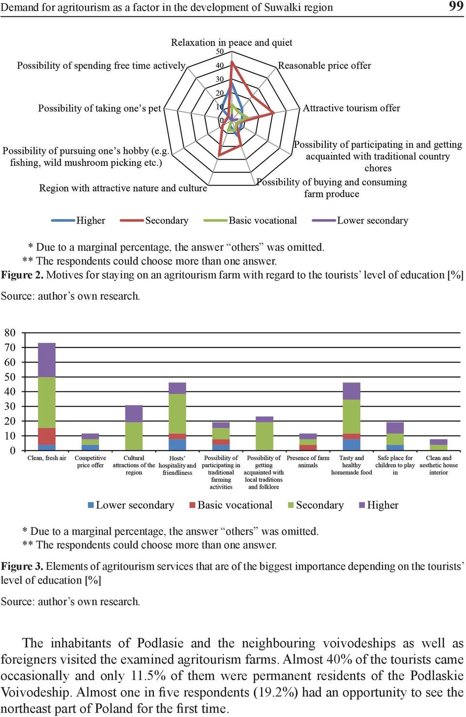 ** The respondents could choose more than one answer. Figure 3.