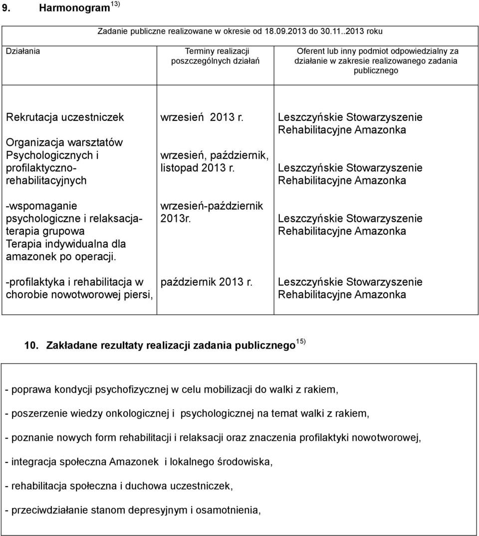 warsztatów Psychologicznych i profilaktycznorehabilitacyjnych -wspomaganie psychologiczne i relaksacjaterapia grupowa Terapia indywidualna dla amazonek po operacji.