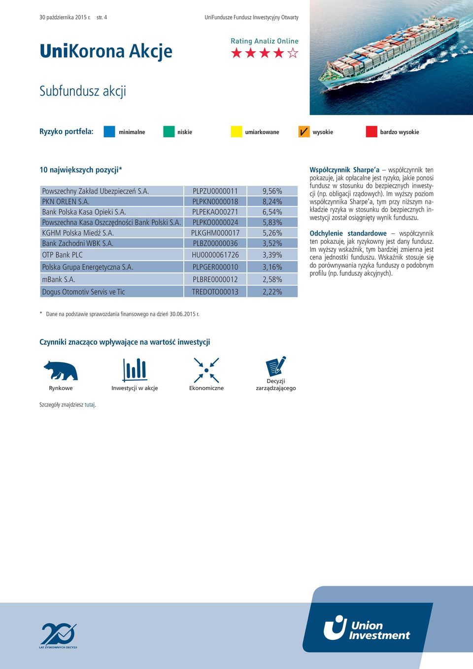 A. PLPGER000010 3,16% mbank S.A. PLBRE0000012 2,58% Dogus Otomotiv Servis ve Tic TREDOTO00013 2,22% Współczynnik Sharpe a współczynnik ten pokazuje, jak opłacalne jest ryzyko, jakie ponosi fundusz w