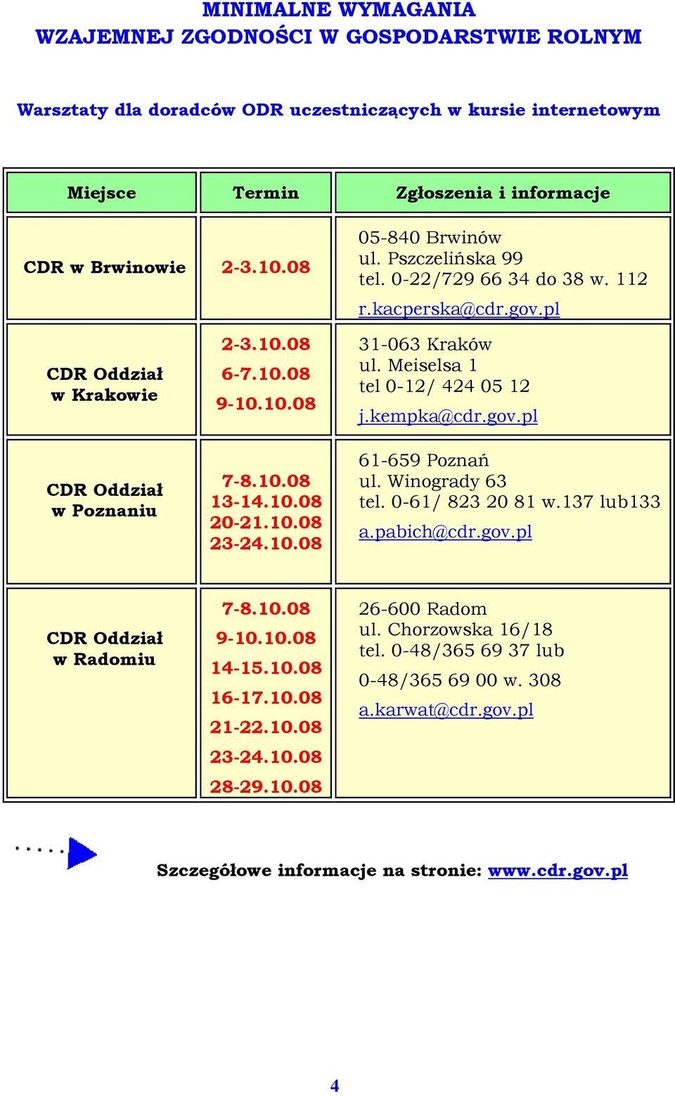 10.08 23-24.10.08 31-063 Kraków ul. Meiselsa 1 tel 0-12/ 424 05 12 j.kempka@cdr.gov.pl 61-659 Poznań ul. Winogrady 63 tel. 0-61/ 823 20 81 w.137 lub133 a.pabich@cdr.gov.pl CDR Oddział w Radomiu 7-8.