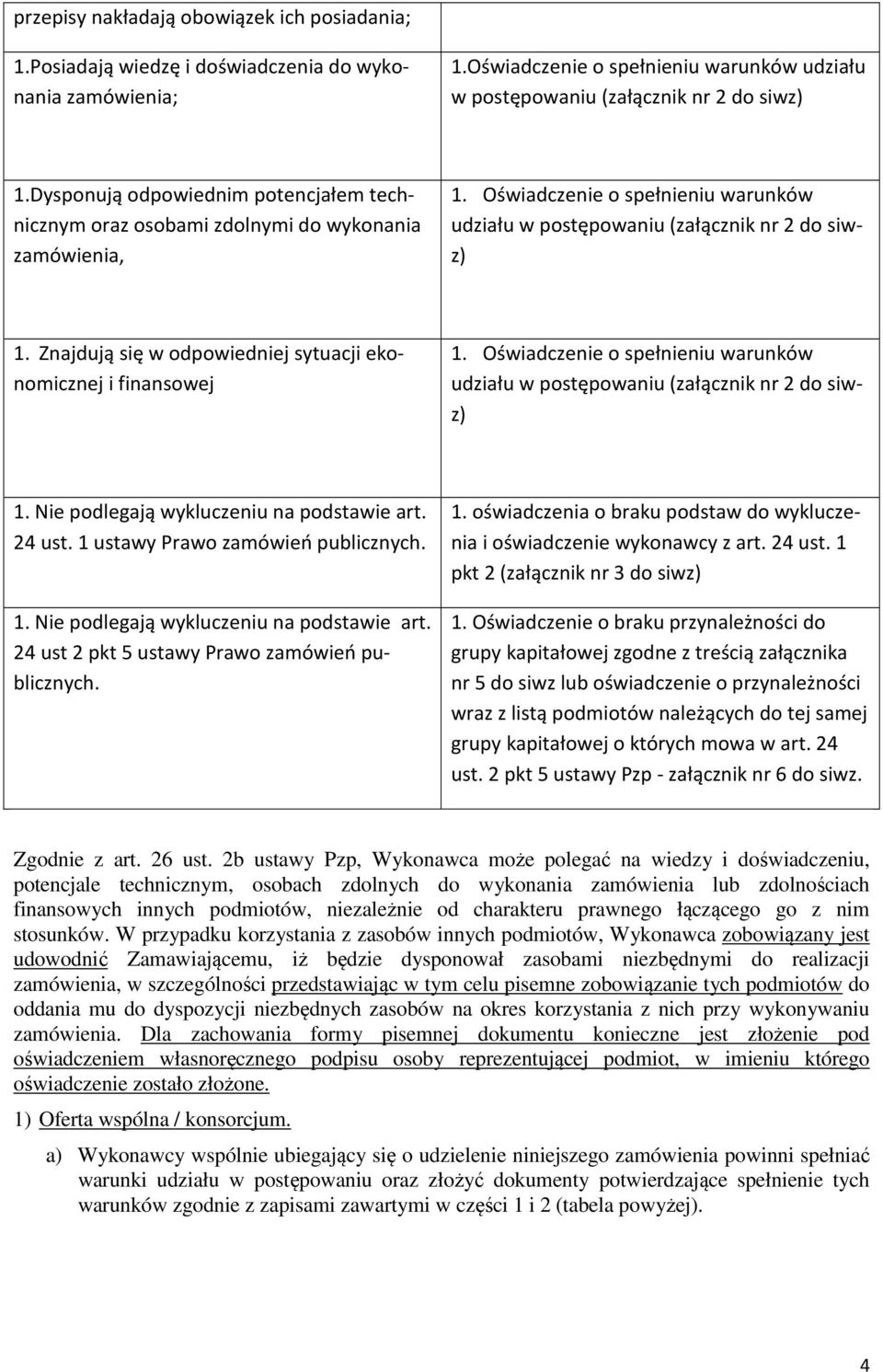 Znajdują się w odpowiedniej sytuacji ekonomicznej i finansowej 1. Oświadczenie o spełnieniu warunków udziału w postępowaniu (załącznik nr 2 do siwz) 1. Nie podlegają wykluczeniu na podstawie art.