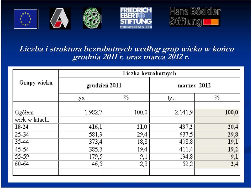 grup wieku w końcu