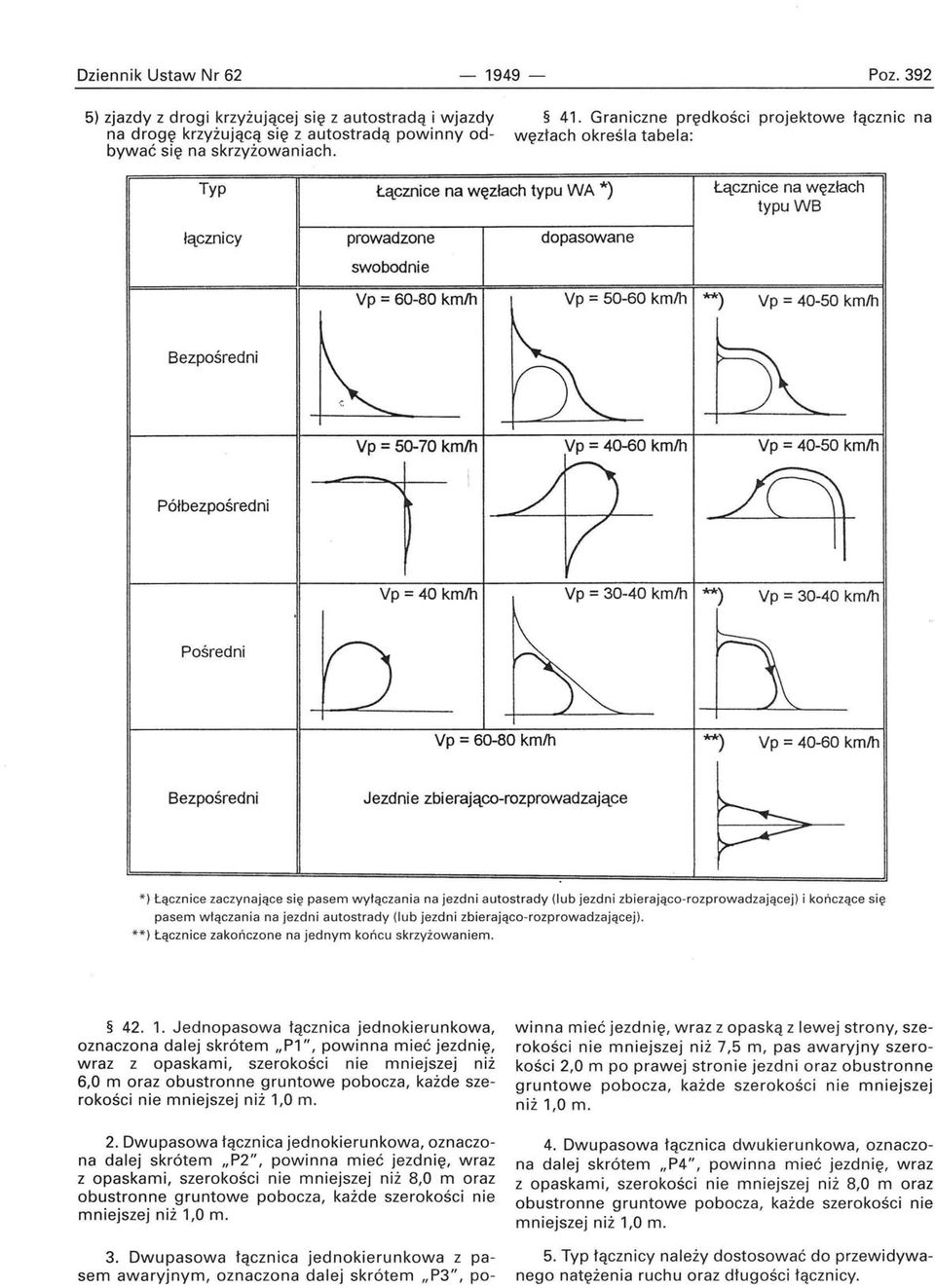 km/h **) Vp = 40-50 km/h Bezpośredni Vp = 50-70 km/h Vp = 40-60 km/h Vp = 40-50 km/h Półbezpośredni Vp = 40 km/h Vp = 30-40 km/h **) Vp = 30-40 km/h Pośredni Vp = 60-80 km/h **) Vp = 40-60 km/h