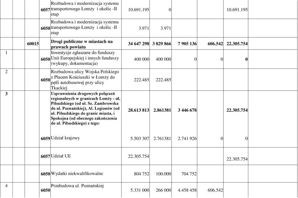 ulicy Tkackiej 3 Usprawnienia drogowych połączeń regionalnych w granicach Łomży - ul. Piłsudskiego (od ul. Sz. Zambrowska do ul. Poznańskiej), Al. Legionów (od ul.