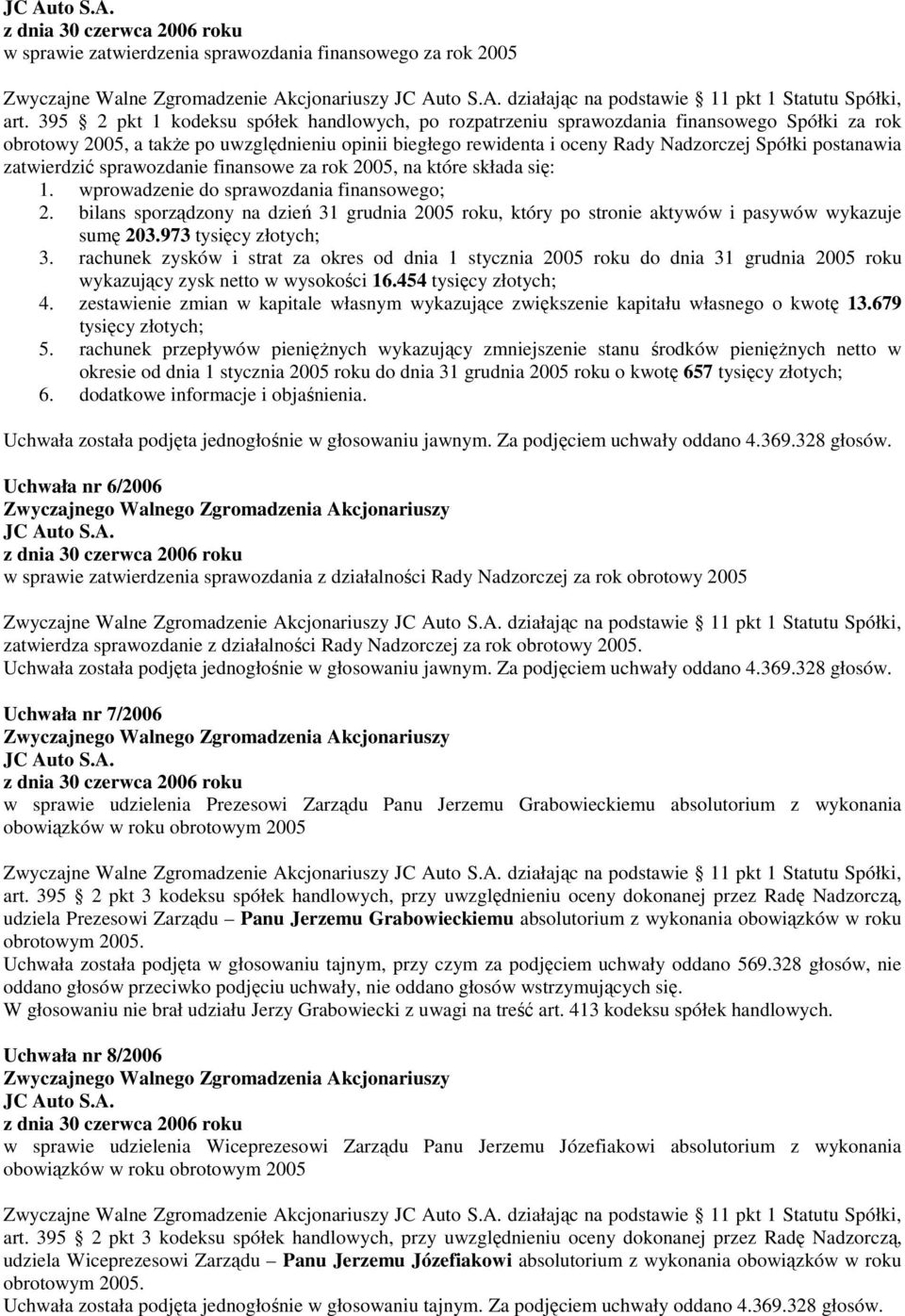 postanawia zatwierdzić sprawozdanie finansowe za rok 2005, na które składa się: 1. wprowadzenie do sprawozdania finansowego; 2.