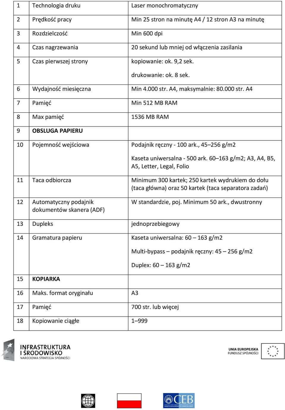 A4, maksymalnie: 80.000 str. A4 7 Pamięć Min 512 MB RAM 8 Max pamięć 1536 MB RAM 9 OBSLUGA PAPIERU 10 Pojemność wejściowa Podajnik ręczny - 100 ark., 45 256 g/m2 Kaseta uniwersalna - 500 ark.