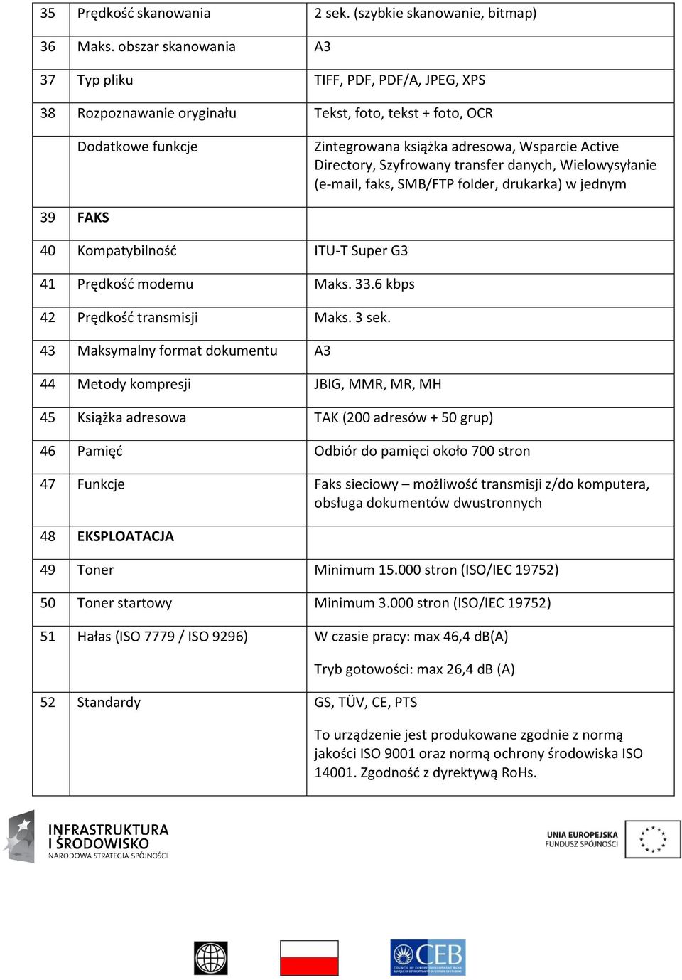 Szyfrowany transfer danych, Wielowysyłanie (e-mail, faks, SMB/FTP folder, drukarka) w jednym 39 FAKS 40 Kompatybilność ITU-T Super G3 41 Prędkość modemu Maks. 33.6 kbps 42 Prędkość transmisji Maks.