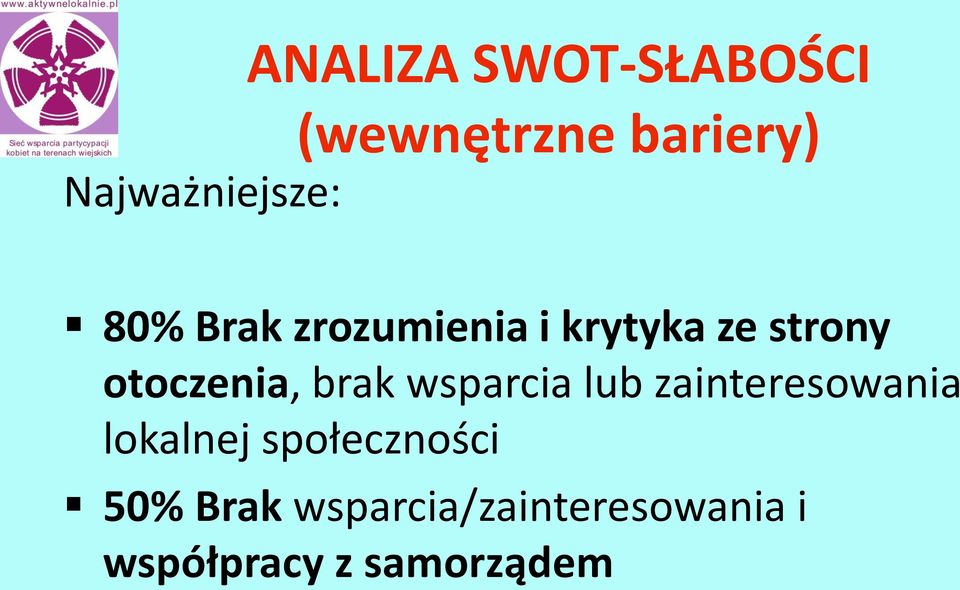 otoczenia, brak wsparcia lub zainteresowania lokalnej