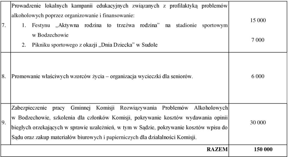 Promowanie właściwych wzorców życia organizacja wycieczki dla seniorów. 6 000 9.