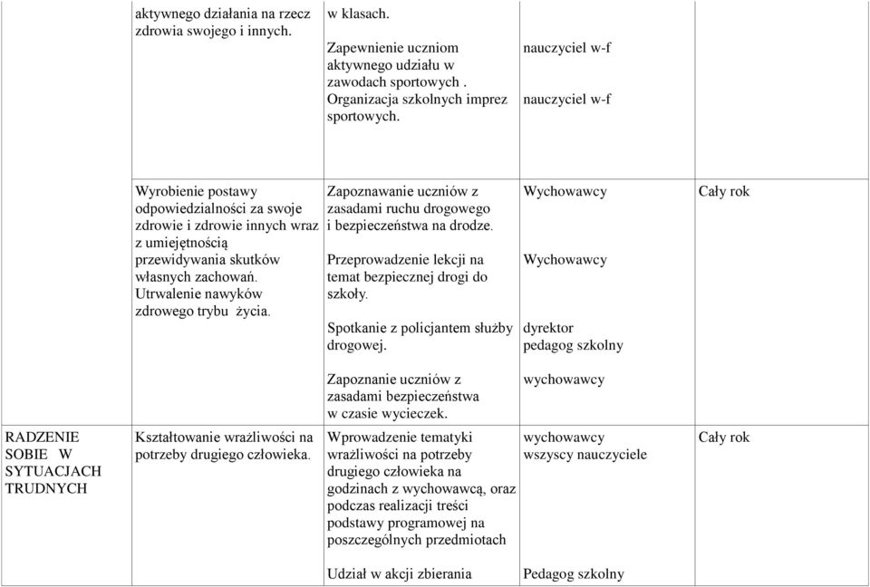 Utrwalenie nawyków zdrowego trybu życia. Zapoznawanie uczniów z zasadami ruchu drogowego i bezpieczeństwa na drodze. Przeprowadzenie lekcji na temat bezpiecznej drogi do szkoły.
