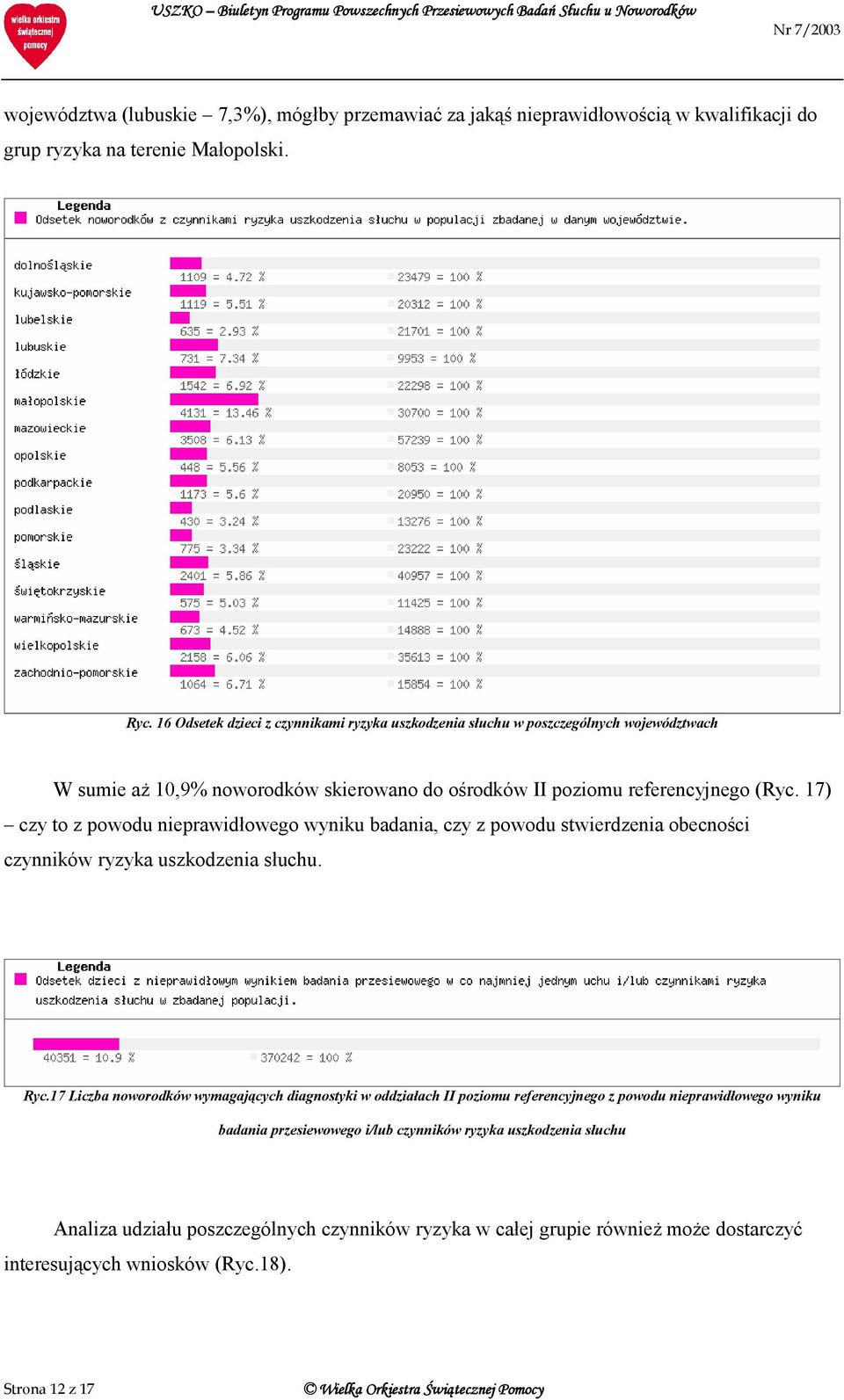 17) czy to z powodu nieprawidłowego wyniku badania, czy z powodu stwierdzenia obecności czynników ryzyka uszkodzenia słuchu. Ryc.