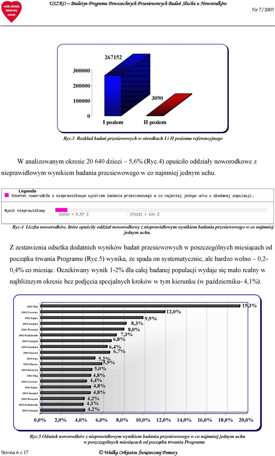 4) opuściło oddziały noworodkowe z nieprawidłowym wynikiem badania przesiewowego w co najmniej jednym uchu. Ryc.