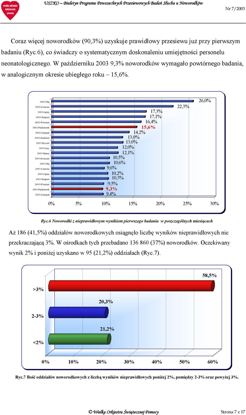 2002-Maj 2002-Czerwiec 2002-Lipiec 2002-Sierpień 2002-Wrzesień 2002-Październik 2002-Listopad 2002-Grudzień 2003-Styczeń 2003-Luty 2003-Marzec 2003-Kwiecień 2003-Maj 2003-Czerwiec 2003-Lipiec