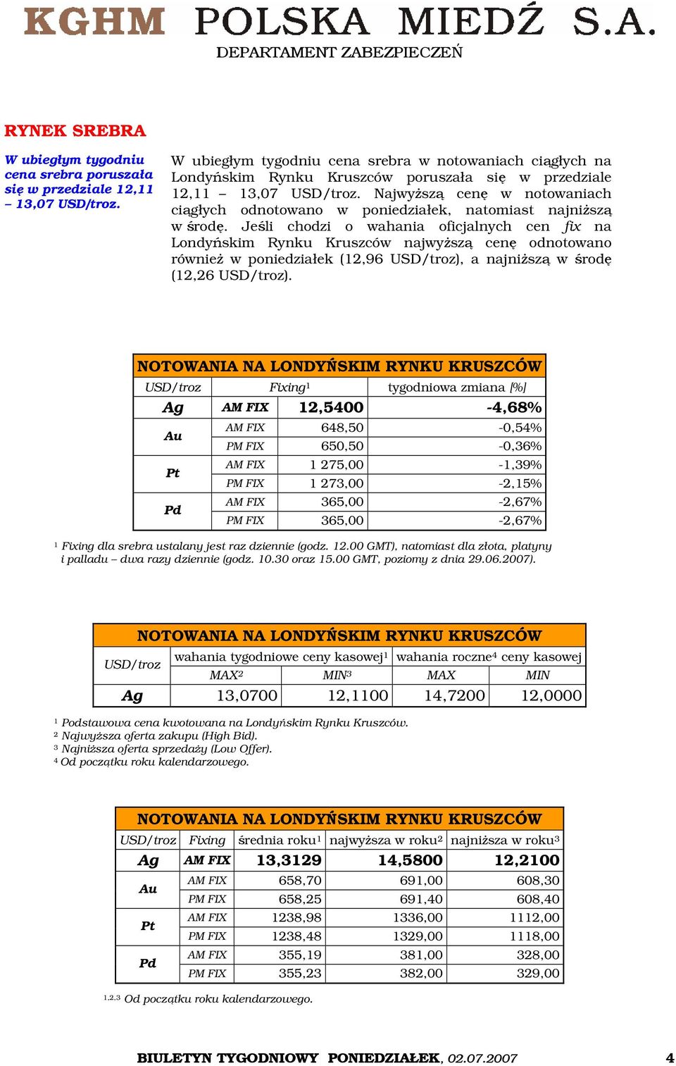 Najwyższą cenę w notowaniach ciągłych odnotowano w poniedziałek, natomiast najniższą w środę.