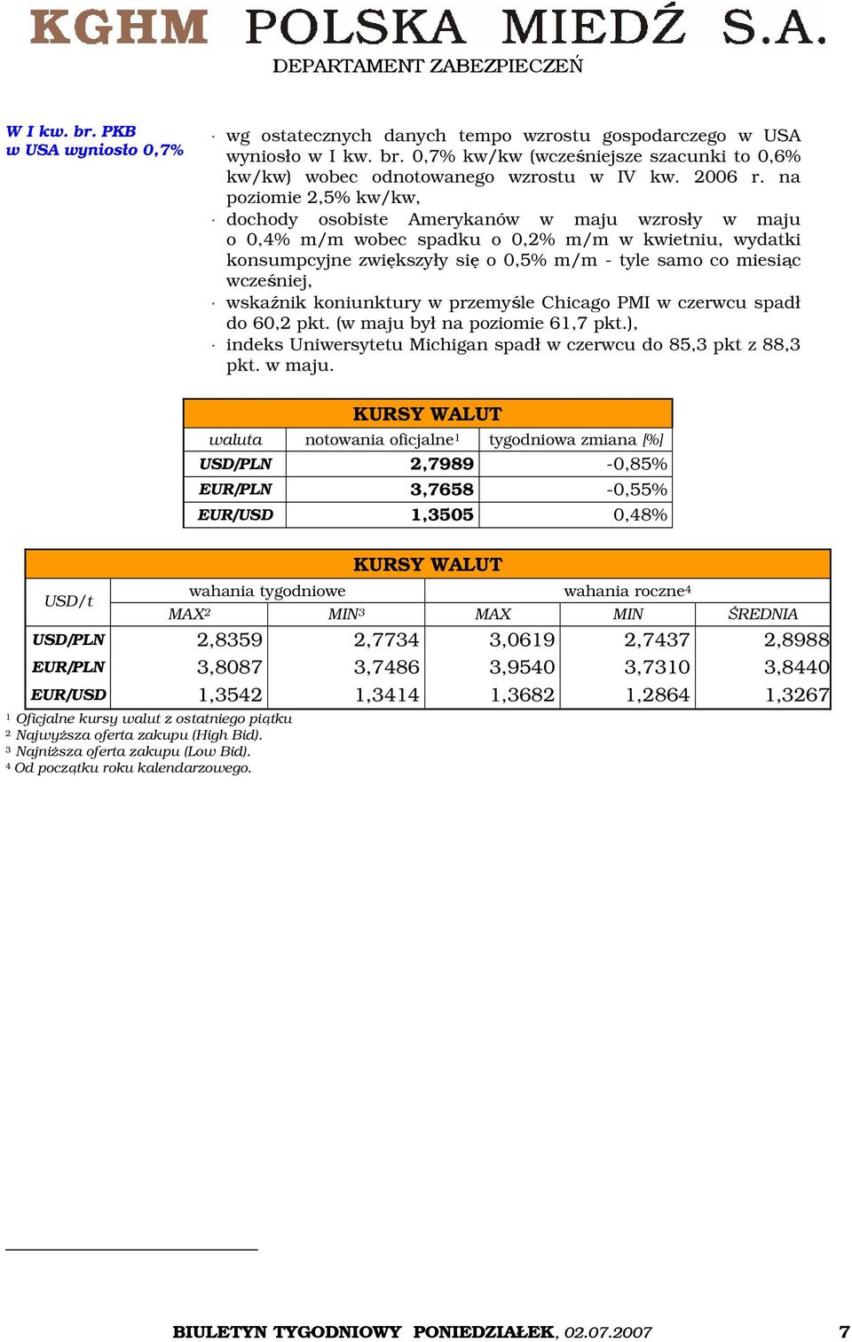 na poziomie 2,5% kw/kw, dochody osobiste Amerykanów w maju wzrosły w maju o 0,4% m/m wobec spadku o 0,2% m/m w kwietniu, wydatki konsumpcyjne zwiększyły się o 0,5% m/m - tyle samo co miesiąc