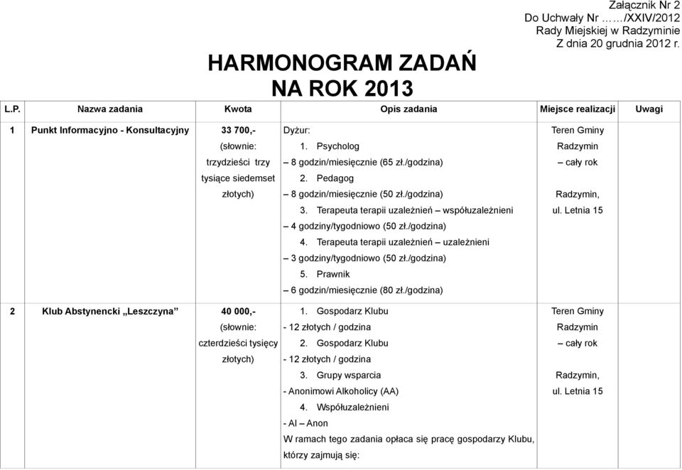 Dyżur: 1. Psycholog 8 godzin/miesięcznie (65 zł./godzina) 2. Pedagog 8 godzin/miesięcznie (50 zł./godzina) 3. Terapeuta terapii uzależnień współuzależnieni 4 godziny/tygodniowo (50 zł./godzina) 4.