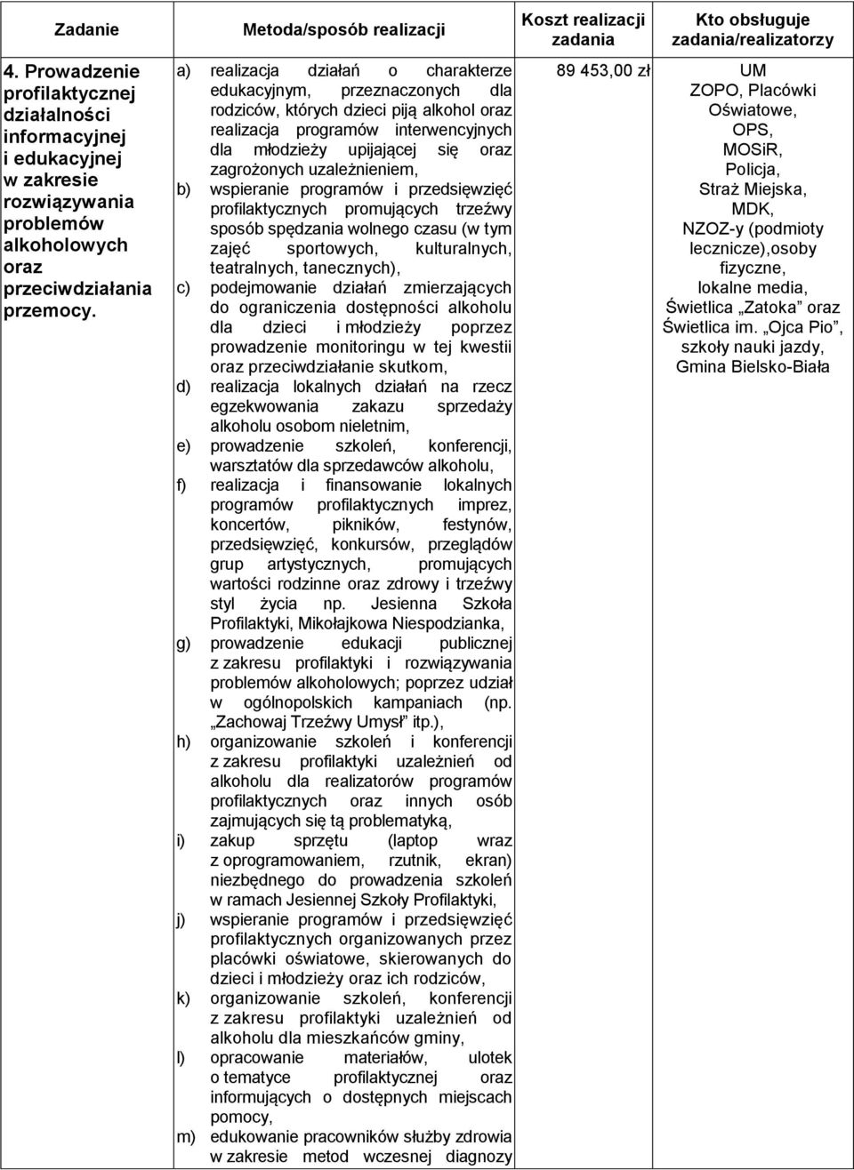 się oraz zagrożonych uzależnieniem, b) wspieranie programów i przedsięwzięć profilaktycznych promujących trzeźwy sposób spędzania wolnego czasu (w tym zajęć sportowych, kulturalnych, teatralnych,