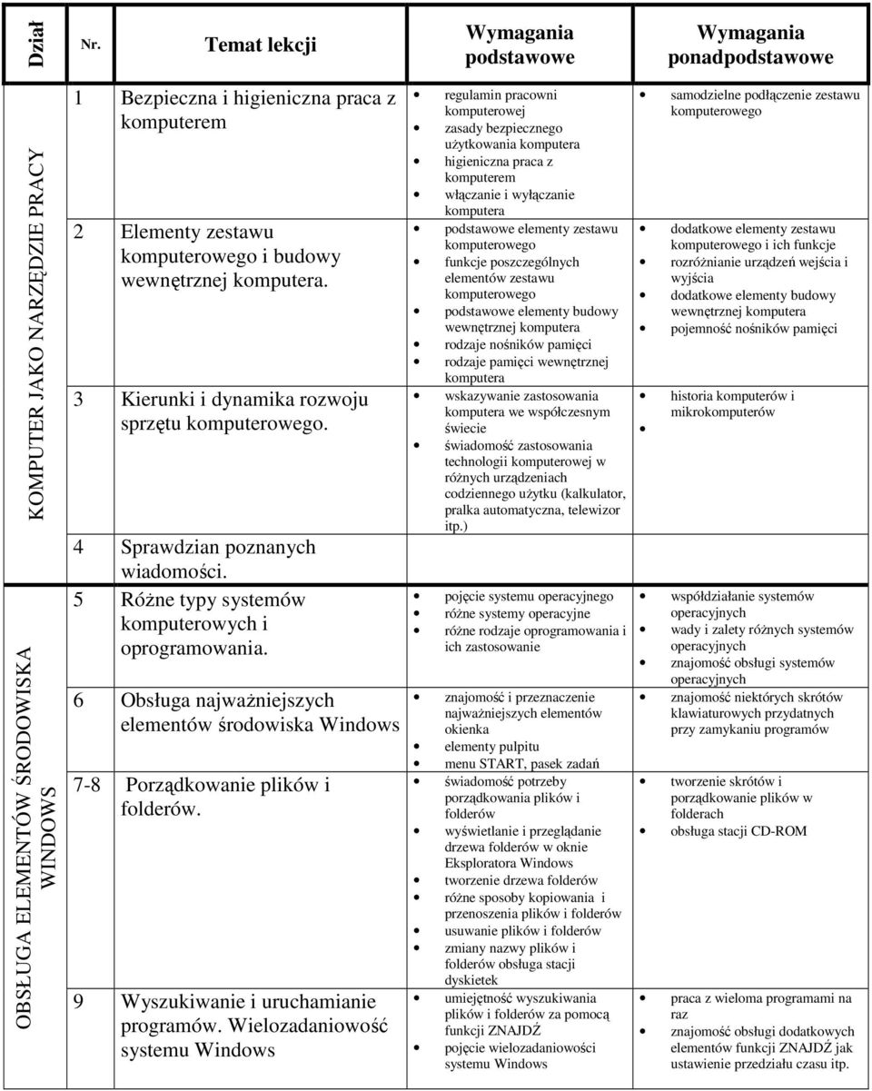 komputerowego i budowy wewnętrznej komputera. 3 Kierunki i dynamika rozwoju sprzętu komputerowego. 4 Sprawdzian poznanych wiadomości. 5 RóŜne typy systemów komputerowych i oprogramowania.