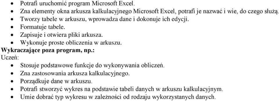 Wykonuje proste obliczenia w arkuszu. Wykraczające poza program, np.: Stosuje podstawowe funkcje do wykonywania obliczeń.